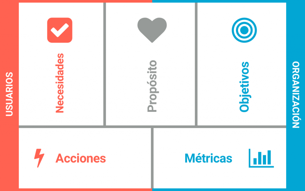 Estructura de Scope Canvas
