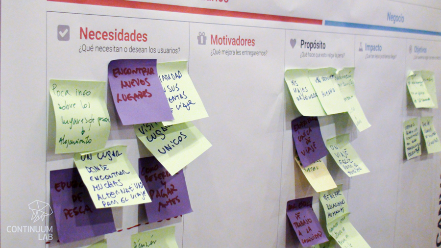 Ejemplo de Scope Canvas